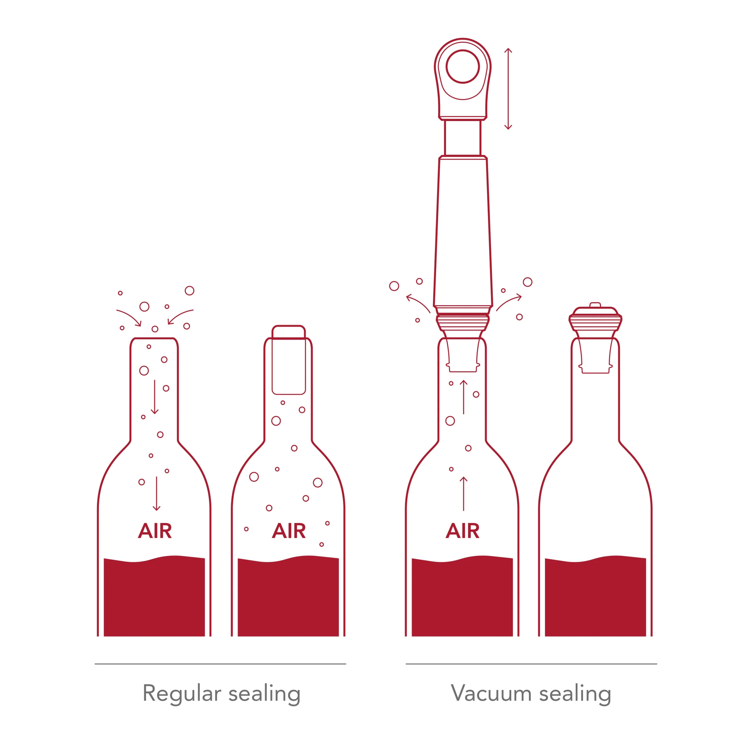 Loop Wine Saver Jade - Vacu Vin - Image 4